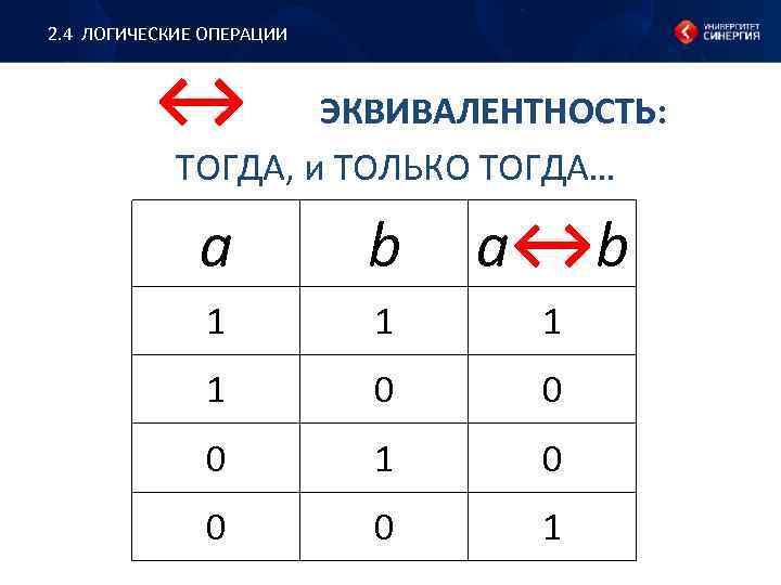 2. 4 ЛОГИЧЕСКИЕ ОПЕРАЦИИ ↔ ЭКВИВАЛЕНТНОСТЬ: ТОГДА, и ТОЛЬКО ТОГДА… a b a↔b 1