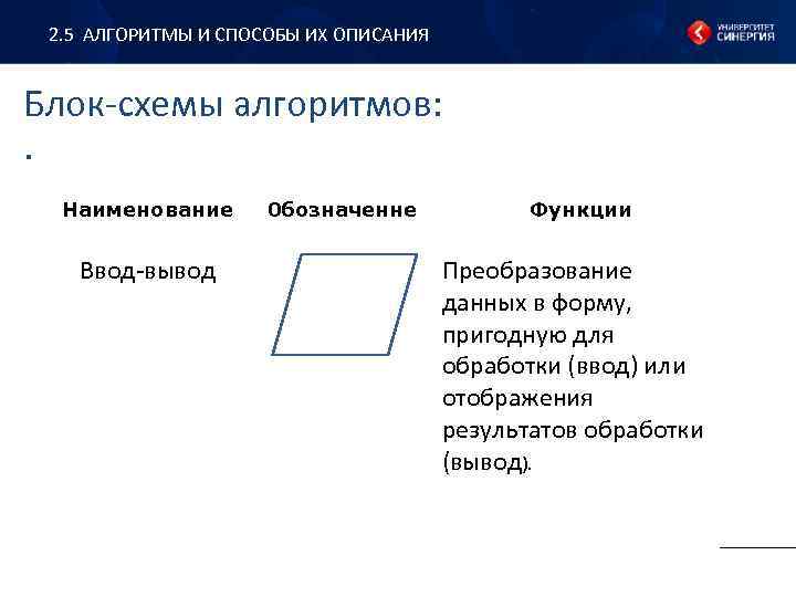 2. 5 АЛГОРИТМЫ И СПОСОБЫ ИХ ОПИСАНИЯ Блок-схемы алгоритмов: . Наименование Ввод-вывод 0 бозначенне