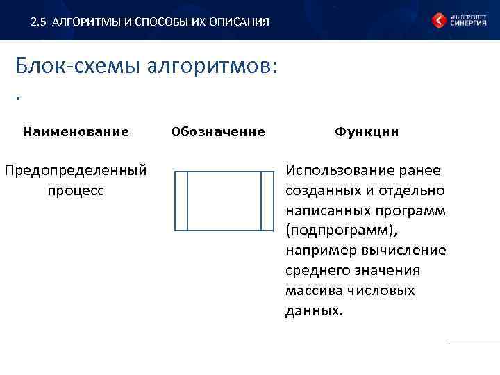 2. 5 АЛГОРИТМЫ И СПОСОБЫ ИХ ОПИСАНИЯ Блок-схемы алгоритмов: . Наименование Предопределенный процесс 0