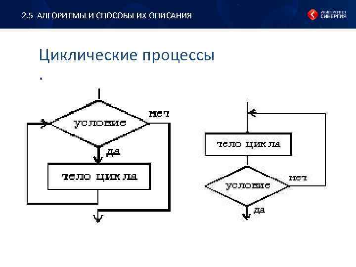 2. 5 АЛГОРИТМЫ И СПОСОБЫ ИХ ОПИСАНИЯ Циклические процессы . 