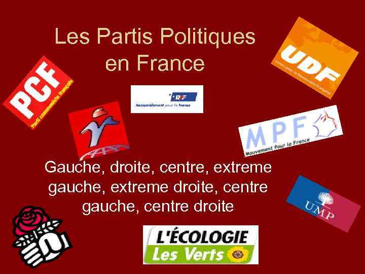 Les Partis Politiques en France Gauche, droite, centre, extreme gauche, extreme droite, centre gauche,