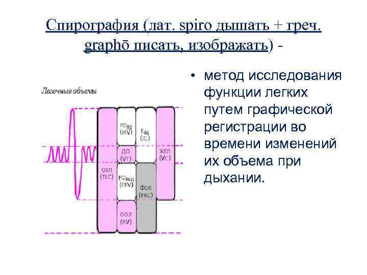 Спирография (лат. spiro дышать + греч. graphō писать, изображать) • метод исследования функции легких