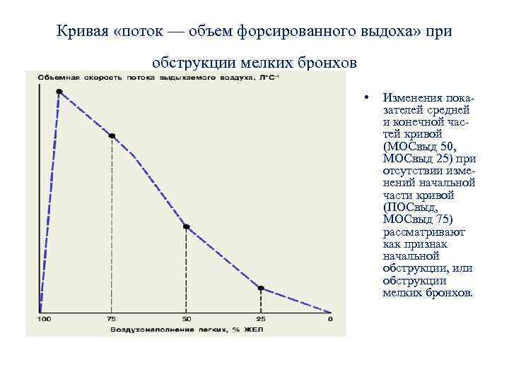 Кривая объема. Кривая поток объем. Кривая поток объем форсированного выдоха. Кривая поток-объем в норме и при патологии. Кривая форсированного выдоха.