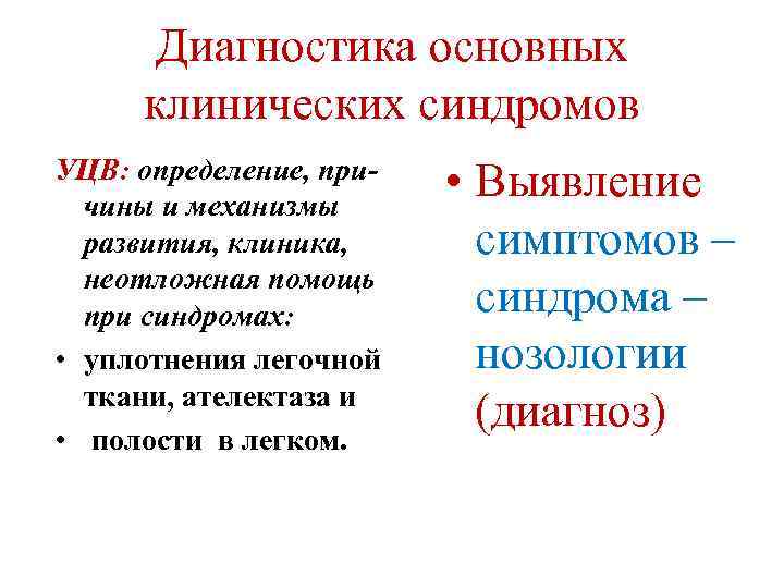 Диагностика основных клинических синдромов УЦВ: определение, причины и механизмы развития, клиника, неотложная помощь при