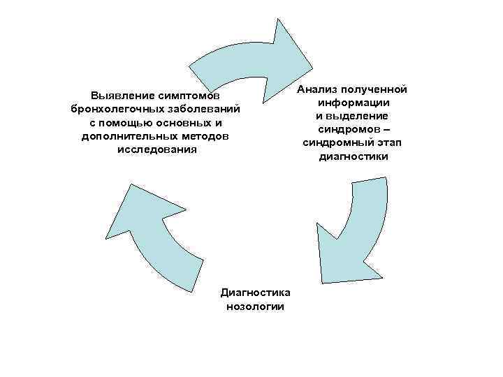 Составьте схемы следов основного и дополнительных факторов выстрела