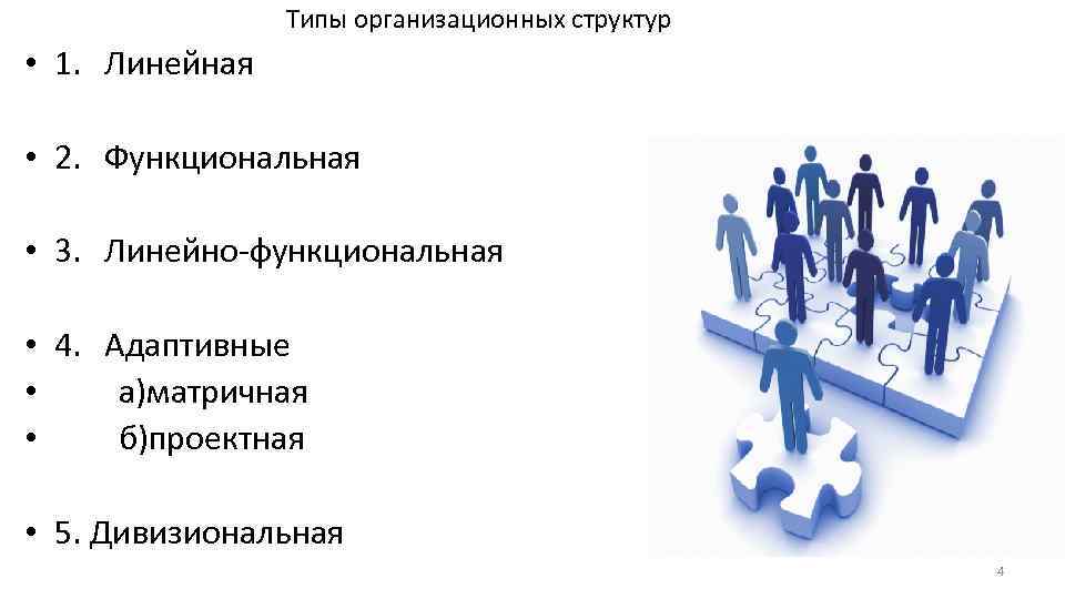 Типы организационных структур • 1. Линейная • 2. Функциональная • 3. Линейно-функциональная • 4.