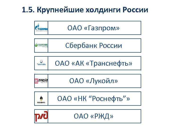 1. 5. Крупнейшие холдинги России ОАО «Газпром» Сбербанк России ОАО «АК «Транснефть» ОАО «Лукойл»