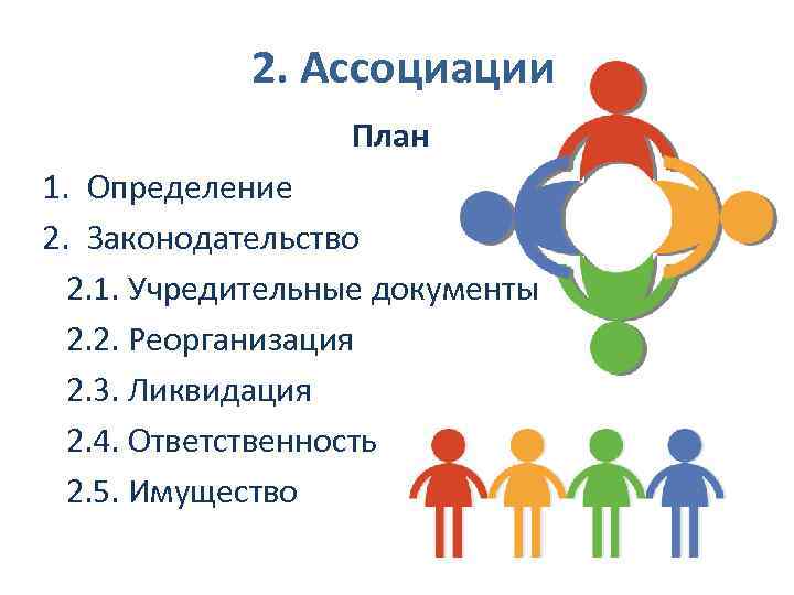 2. Ассоциации План 1. Определение 2. Законодательство 2. 1. Учредительные документы 2. 2. Реорганизация
