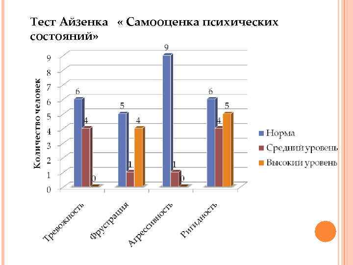 Тест на расстройства. Опросник г.Айзенка «самооценка психических состояний личности». Методика диагностики самооценки психических состояний г.ю. Айзенка. Самооценка психических состояний по Айзенку интерпретация. Самооценка психических состояний (г. Айзенк) ключ.