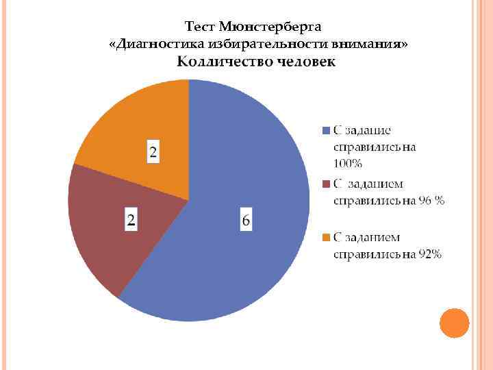 Тест Мюнстерберга «Диагностика избирательности внимания» 