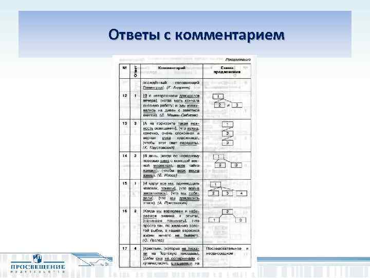  Ответы с комментарием 