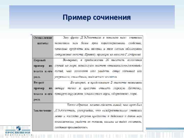 Сочинение на тему дым столбом 4 класс по русскому языку с планом повествование