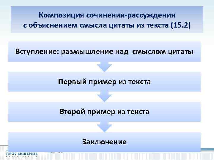 Композиция сочинения-рассуждения с объяснением смысла цитаты из текста (15. 2) Вступление: размышление над смыслом