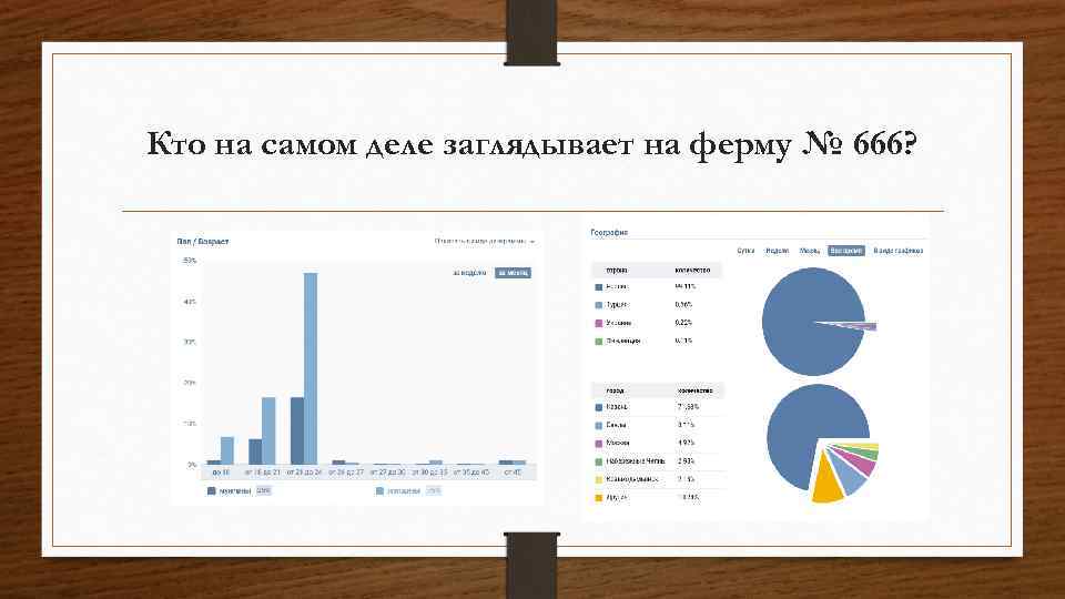 Кто на самом деле заглядывает на ферму № 666? 