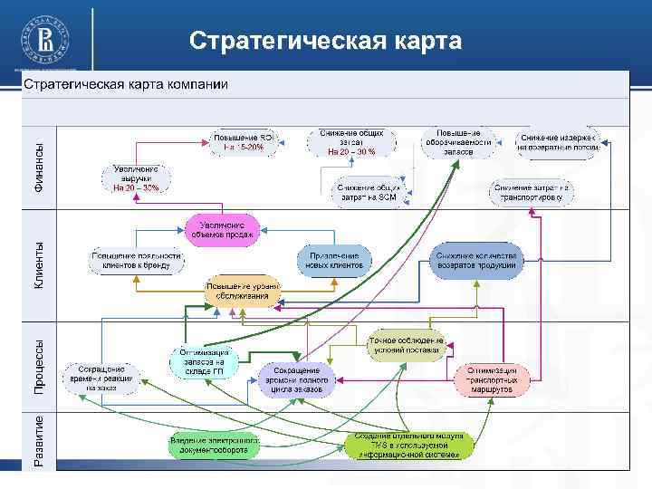 Стратегическая карта примеры