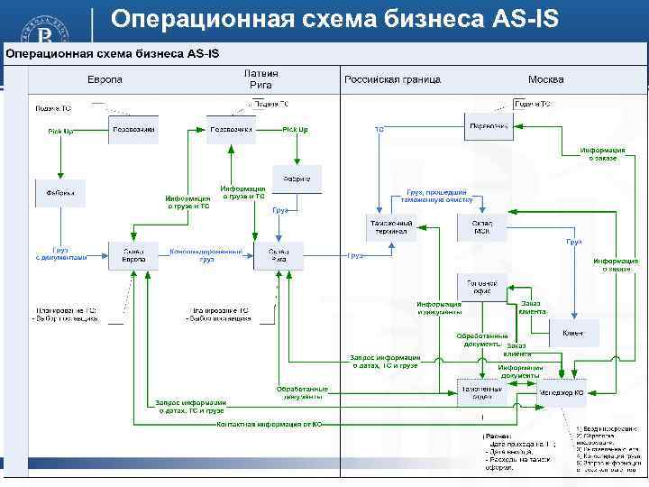 Операционная схема деятельности компании