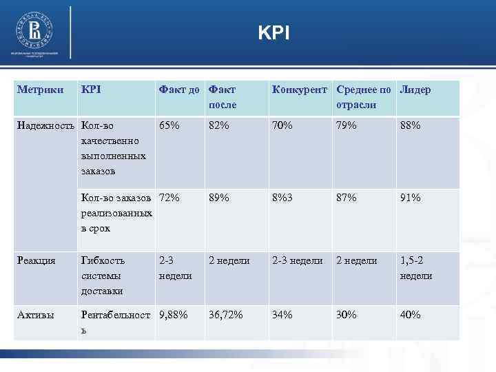 Kpi в торговле. Метрики KPI. Показатели KPI для HR менеджеров. Метрики эффективности проекта. Метрики и ключевые показатели эффективности.
