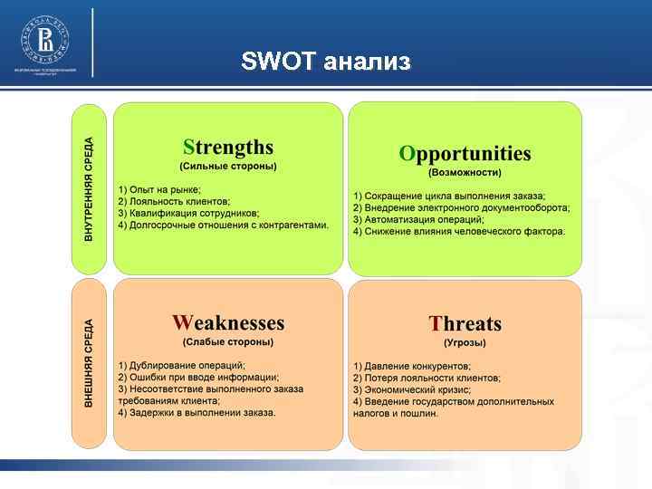 Swot анализ это