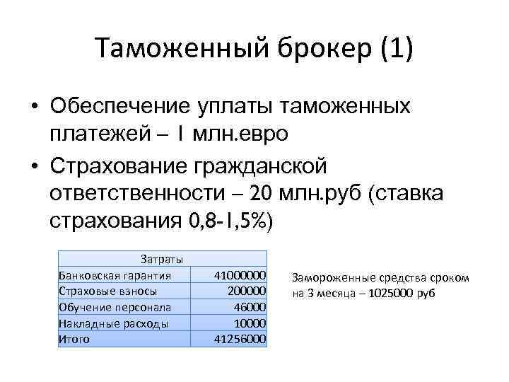 Таможенный брокер (1) • Обеспечение уплаты таможенных платежей – 1 млн. евро • Страхование
