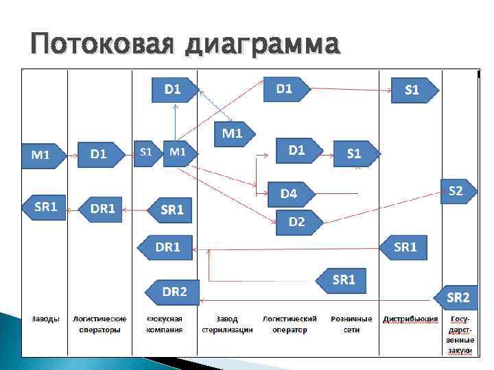 Диаграммы процесса и потока гилберт