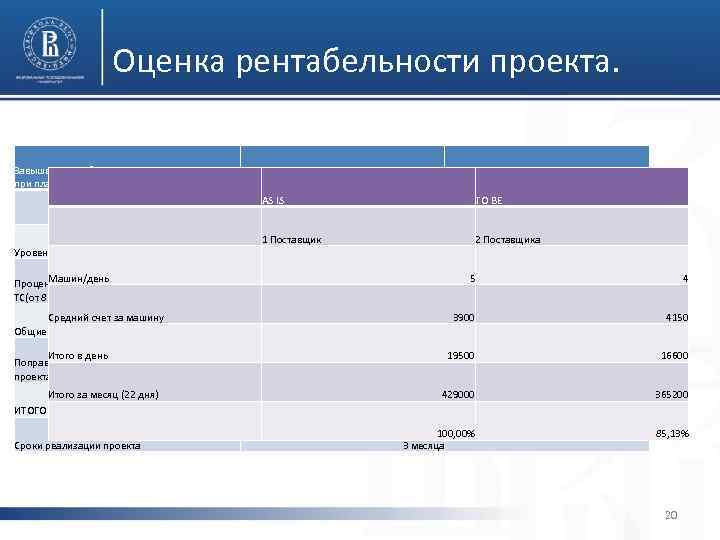 Оценка рентабельности проекта. Завышение необходимого количества машин при планировании экспедитором AS IS TO BE