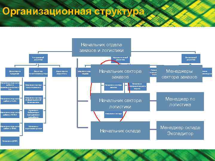 Отдел логистики компания