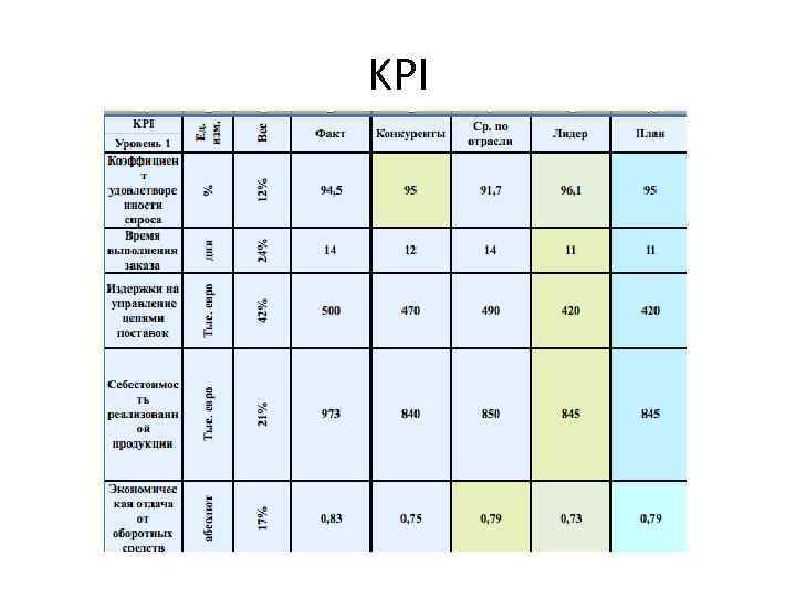 KPI 
