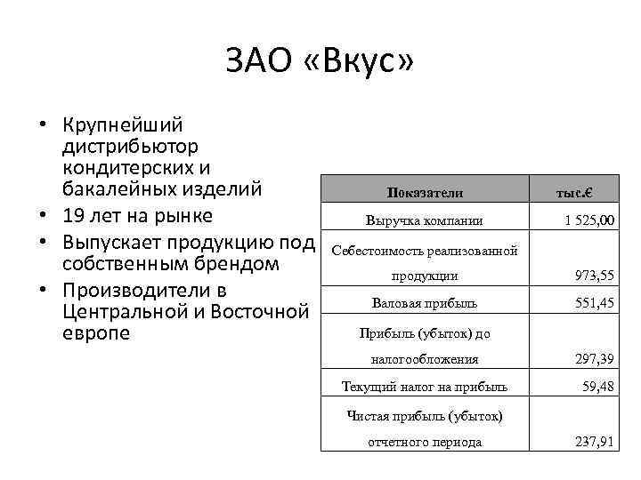 ЗАО «Вкус» • Крупнейший дистрибьютор кондитерских и бакалейных изделий • 19 лет на рынке