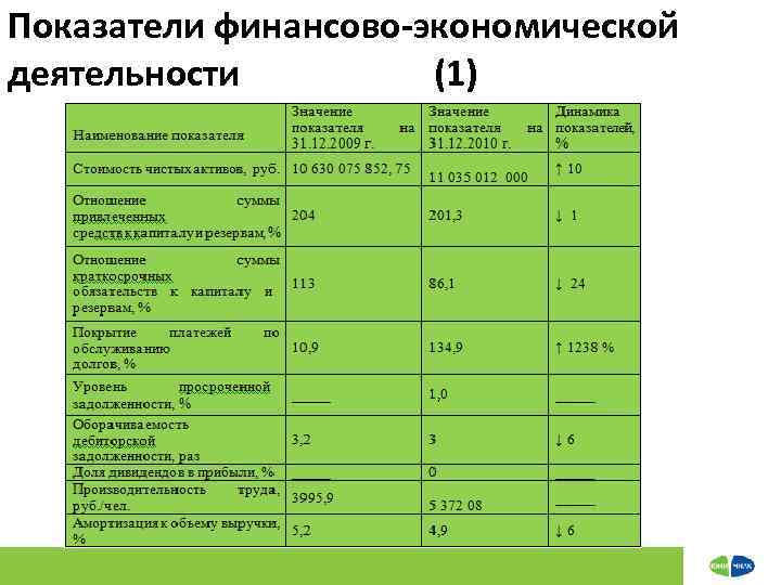 Технико экономическое обоснование проекта включая финансовый план