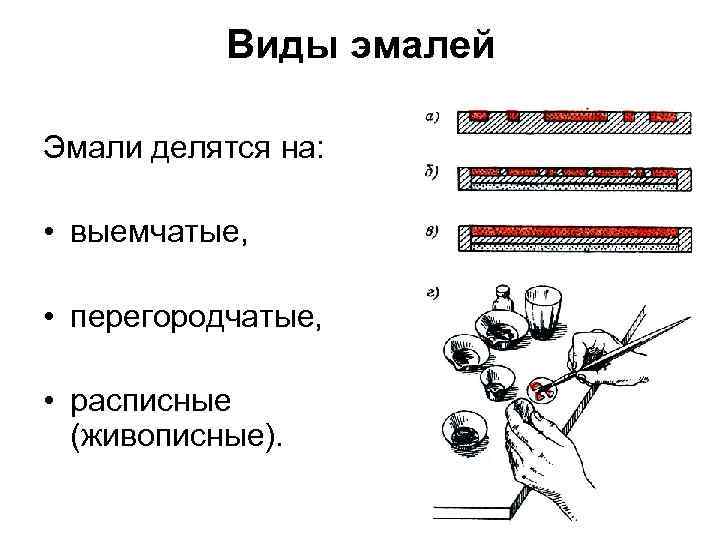 Виды эмалей Эмали делятся на: • выемчатые, • перегородчатые, • расписные (живописные). 