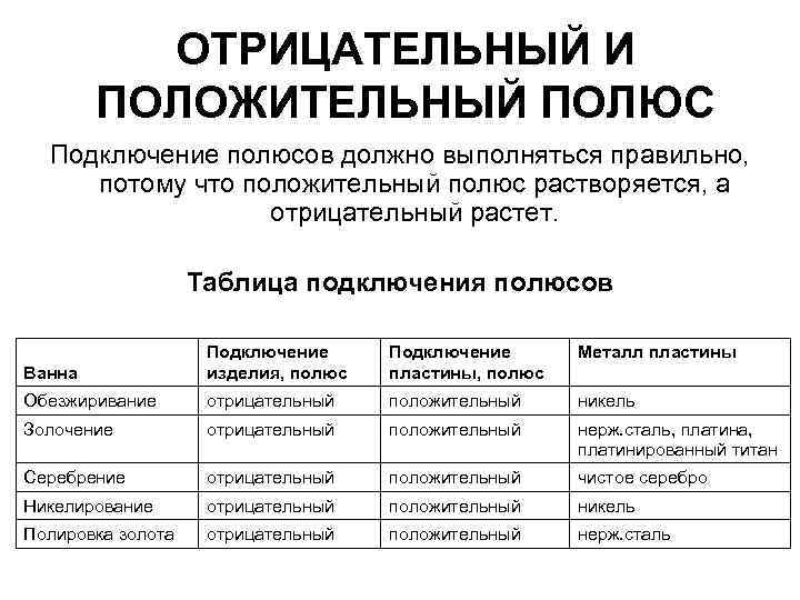 ОТРИЦАТЕЛЬНЫЙ И ПОЛОЖИТЕЛЬНЫЙ ПОЛЮС Подключение полюсов должно выполняться правильно, потому что положительный полюс растворяется,
