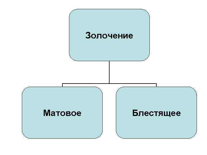 Золочение Матовое Блестящее 