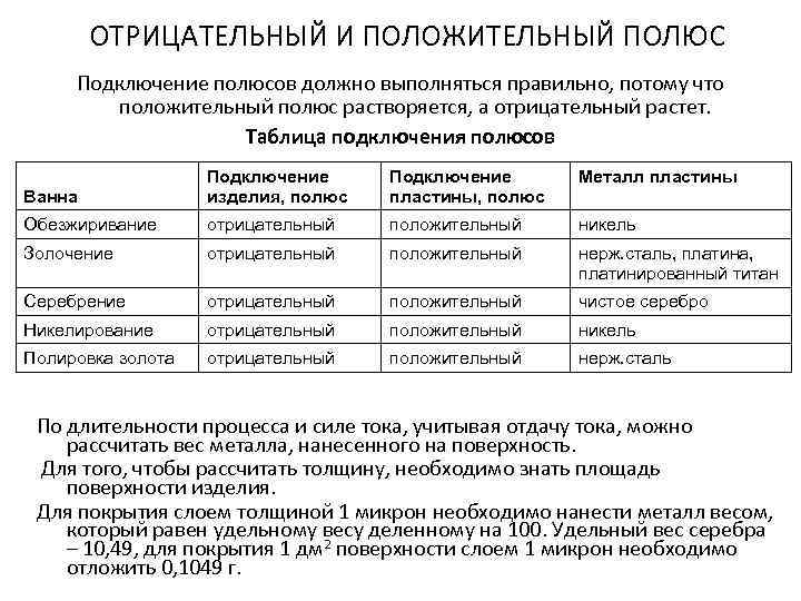 ОТРИЦАТЕЛЬНЫЙ И ПОЛОЖИТЕЛЬНЫЙ ПОЛЮС Подключение полюсов должно выполняться правильно, потому что положительный полюс растворяется,