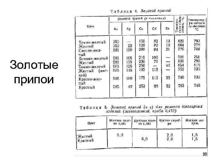 Золотые припои 