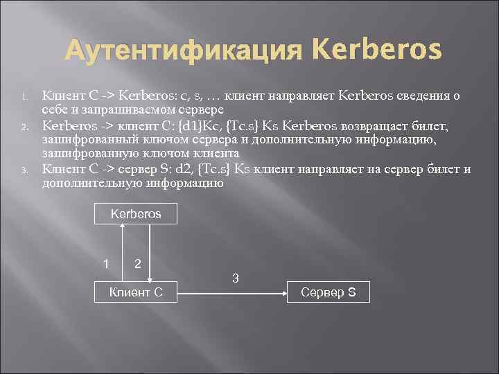 Запрос http не разрешен для схемы аутентификации клиента anonymous onvif