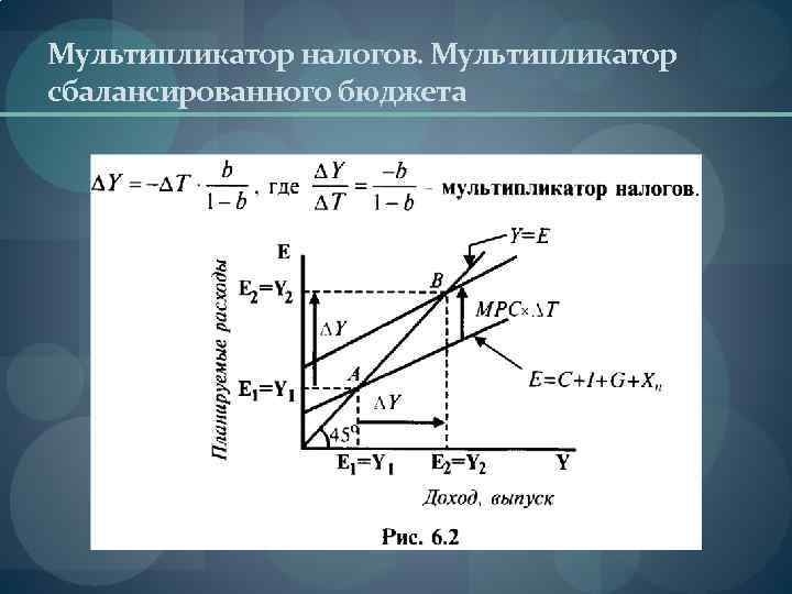 Мультипликатор