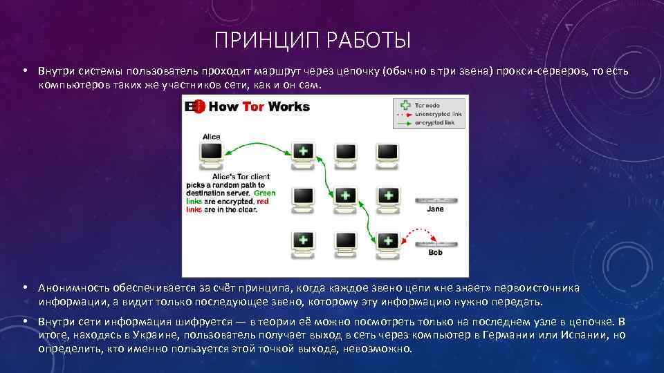 ПРИНЦИП РАБОТЫ • Внутри системы пользователь проходит маршрут через цепочку (обычно в три звена)