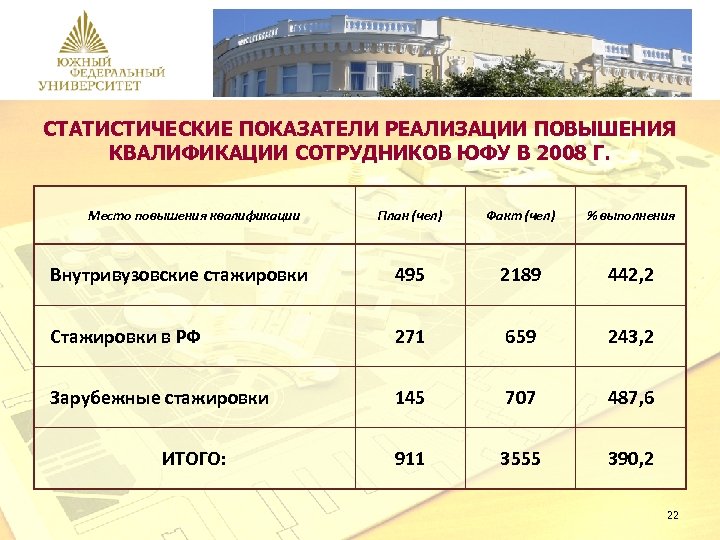 Отчет ректора презентация