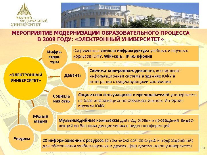 Отчет ректора презентация