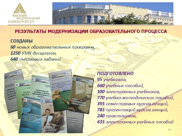 РЕЗУЛЬТАТЫ МОДЕРНИЗАЦИИ ОБРАЗОВАТЕЛЬНОГО ПРОЦЕССА СОЗДАНЫ 60 новых образовательных программ, 1250 УМК дисциплин, 640 тестовых