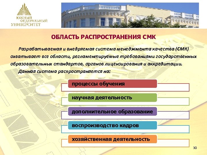 ОБЛАСТЬ РАСПРОСТРАНЕНИЯ СМК Разрабатываемая и внедряемая система менеджмента качества (СМК) охватывает все области, регламентируемые