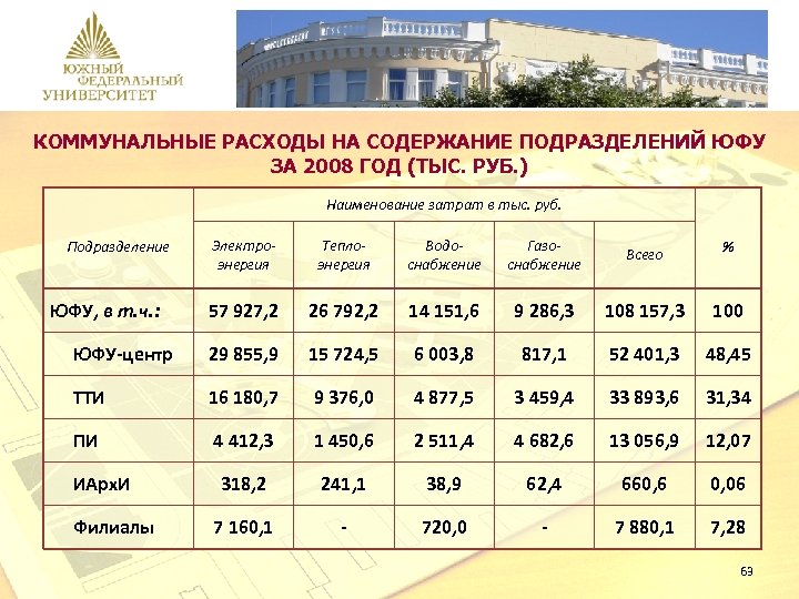 Отчет ректора презентация