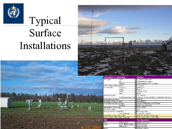 Typical Surface Installations 