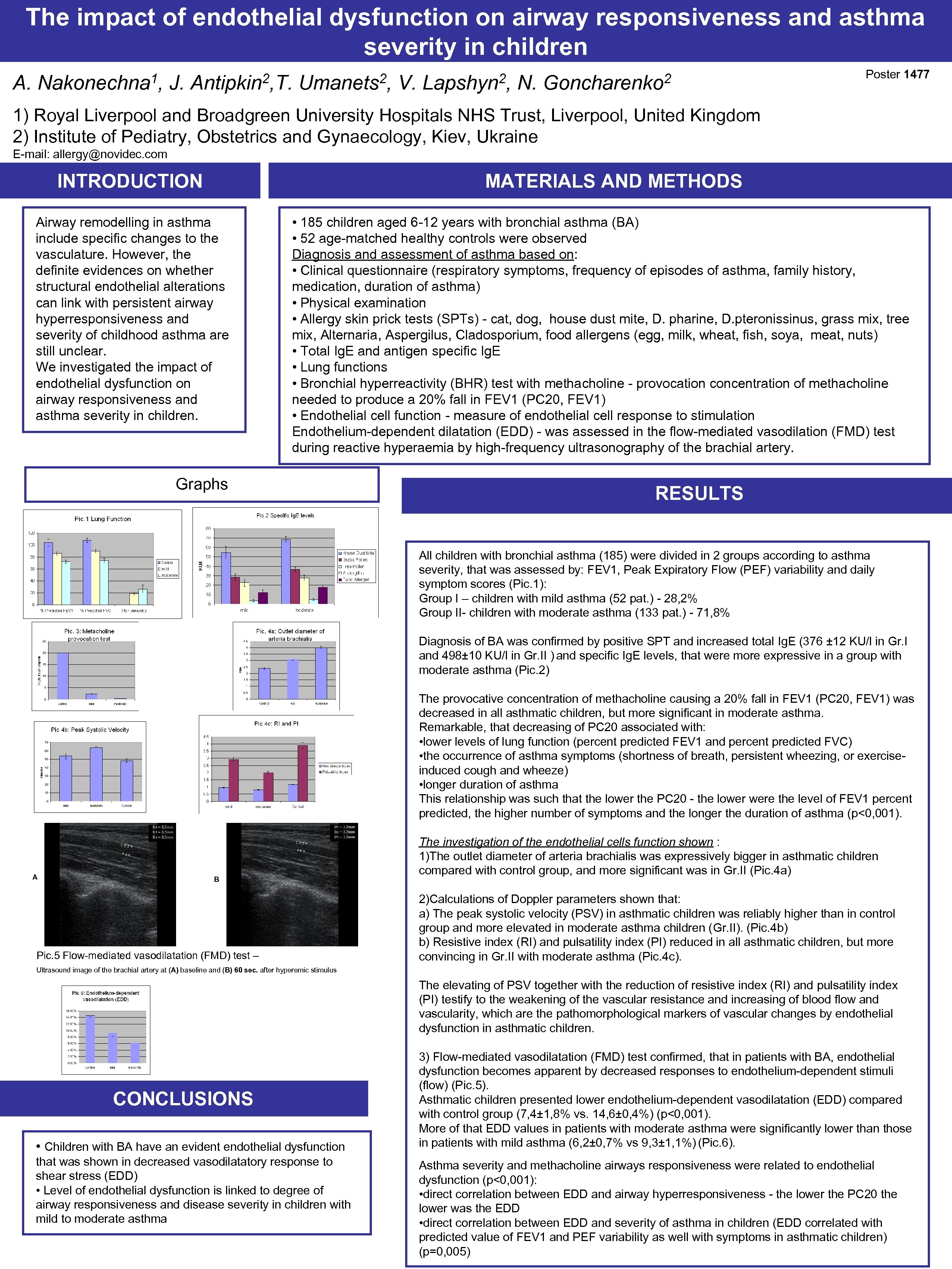 The impact of endothelial dysfunction on airway responsiveness and asthma severity in children A.