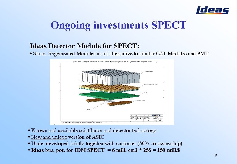 Ongoing investments SPECT Ideas Detector Module for SPECT: • Stand. Segemented Modules as an