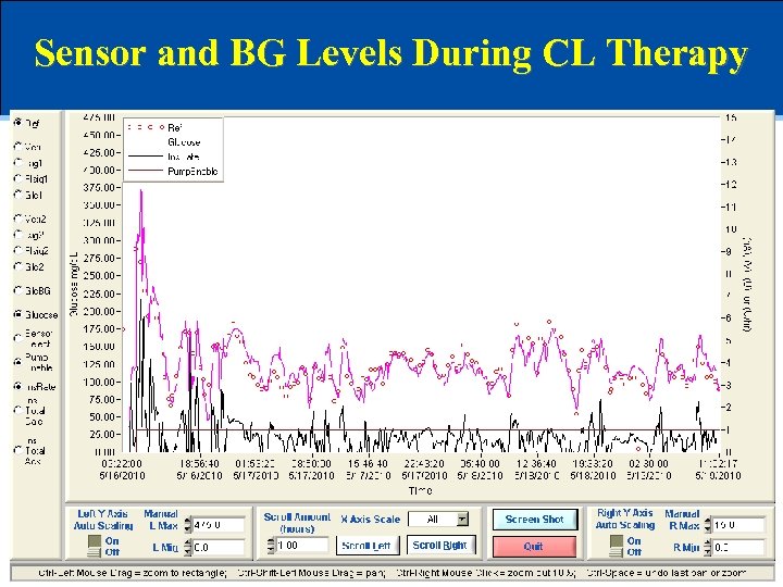 Sensor and BG Levels During CL Therapy 