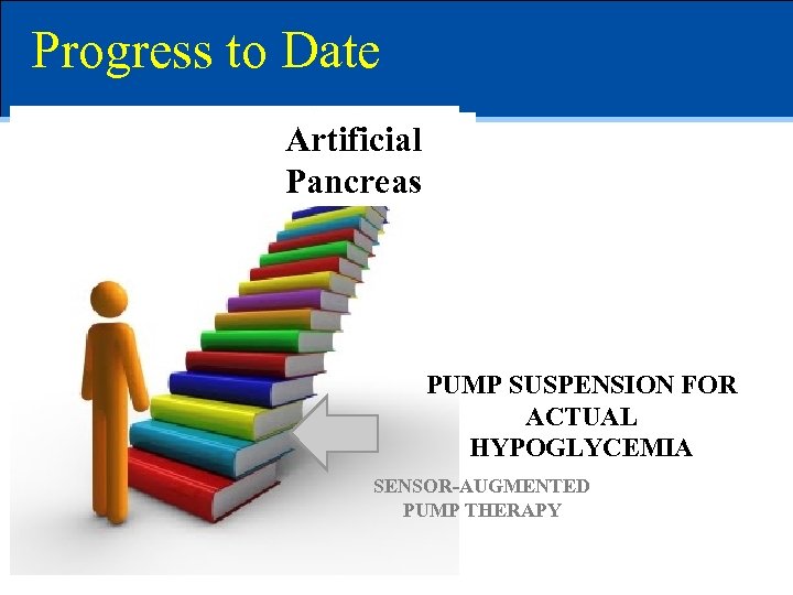 Progress to Date Artificial Pancreas PUMP SUSPENSION FOR ACTUAL HYPOGLYCEMIA SENSOR-AUGMENTED PUMP THERAPY 
