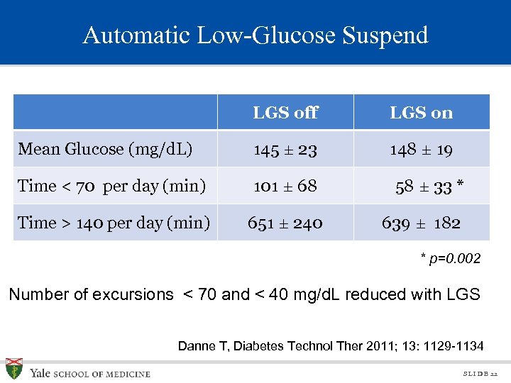 Automatic Low-Glucose Suspend LGS off LGS on Mean Glucose (mg/d. L) 145 ± 23