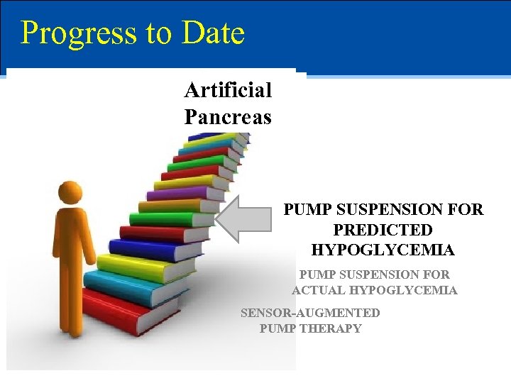 Progress to Date Artificial Pancreas PUMP SUSPENSION FOR PREDICTED HYPOGLYCEMIA PUMP SUSPENSION FOR ACTUAL