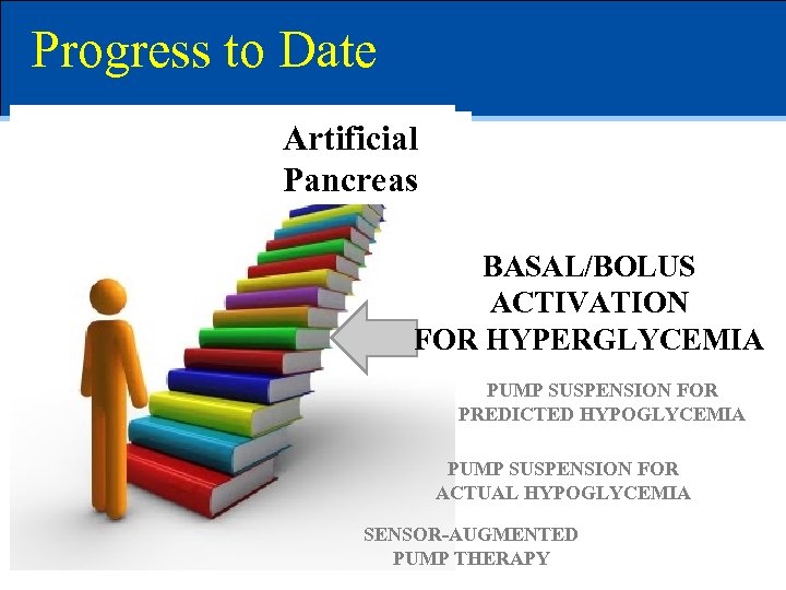 Progress to Date Artificial Pancreas BASAL/BOLUS ACTIVATION FOR HYPERGLYCEMIA PUMP SUSPENSION FOR PREDICTED HYPOGLYCEMIA